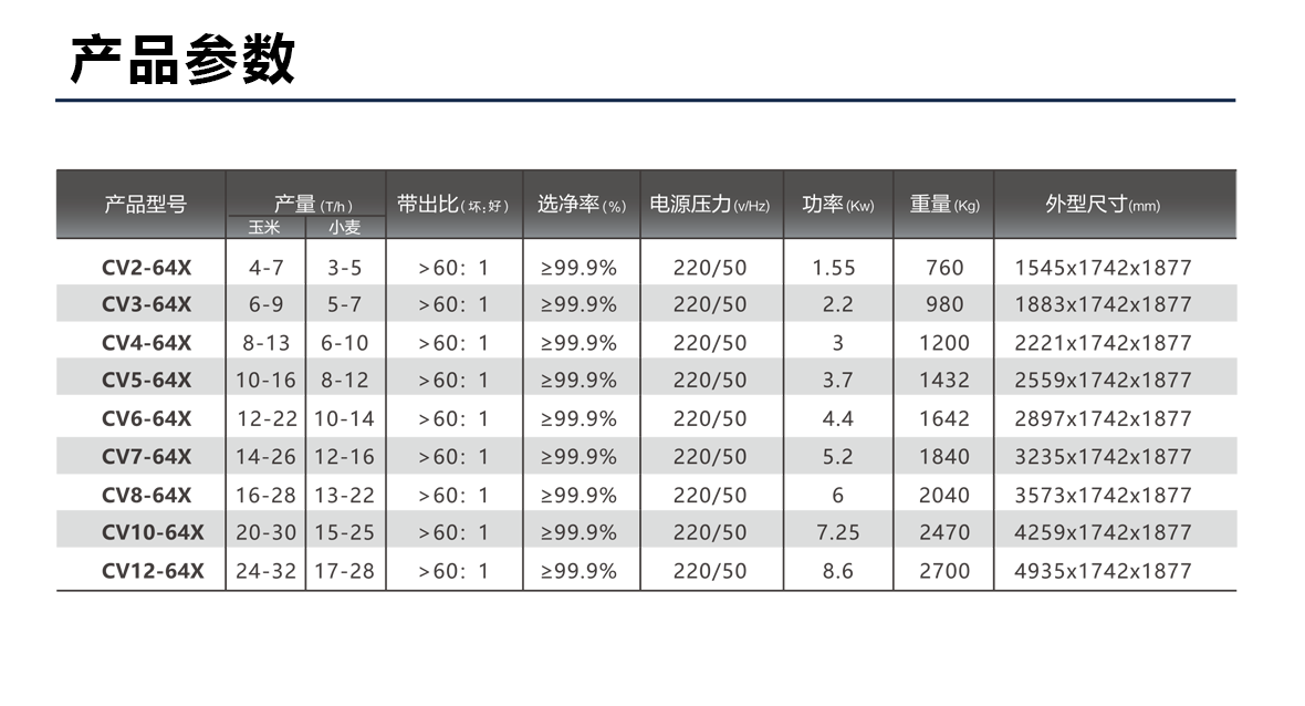 详情页cv---2021---玉米小麦_05.png